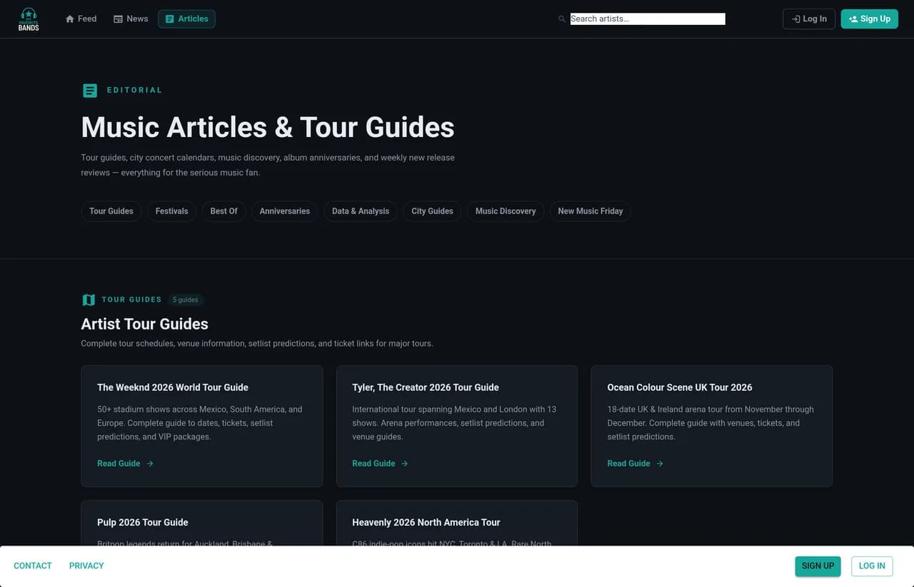 Articles index